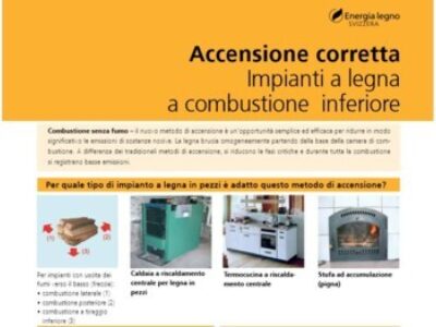 Accensione corretta, combustione inferiore